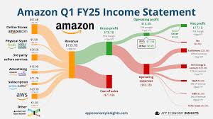 Amazon earnings to test AWS growth and AI spending plans