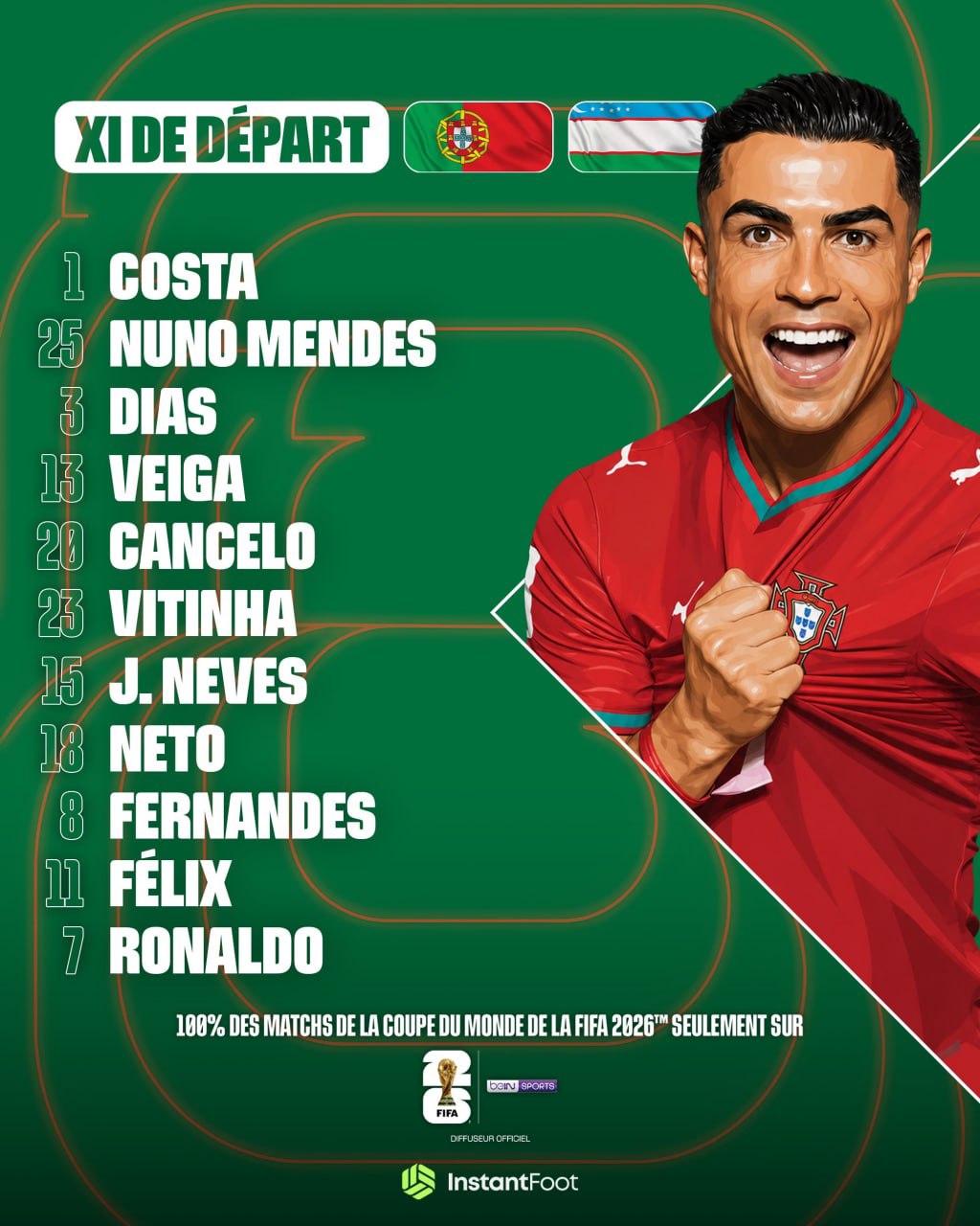 Le Portugal opère trois changements face à l’Ouzbékistan, Ronaldo reste titulaire