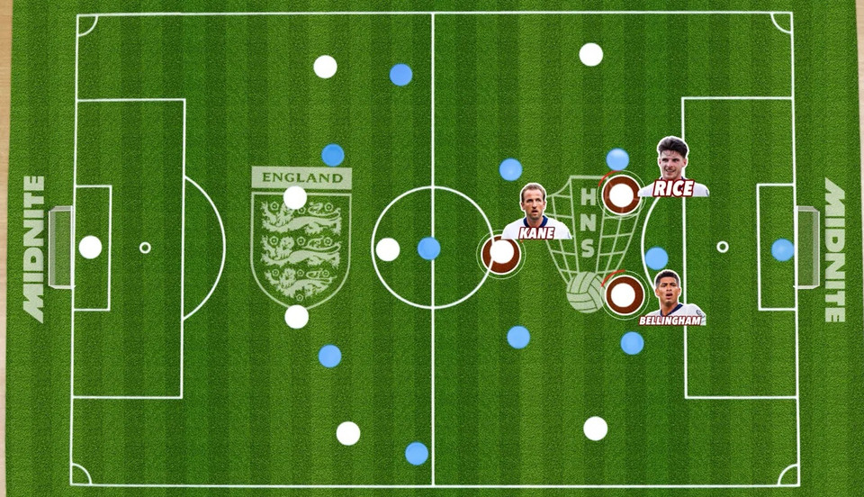 Le plan malin de l'Angleterre pour venir à bout de la Croatie